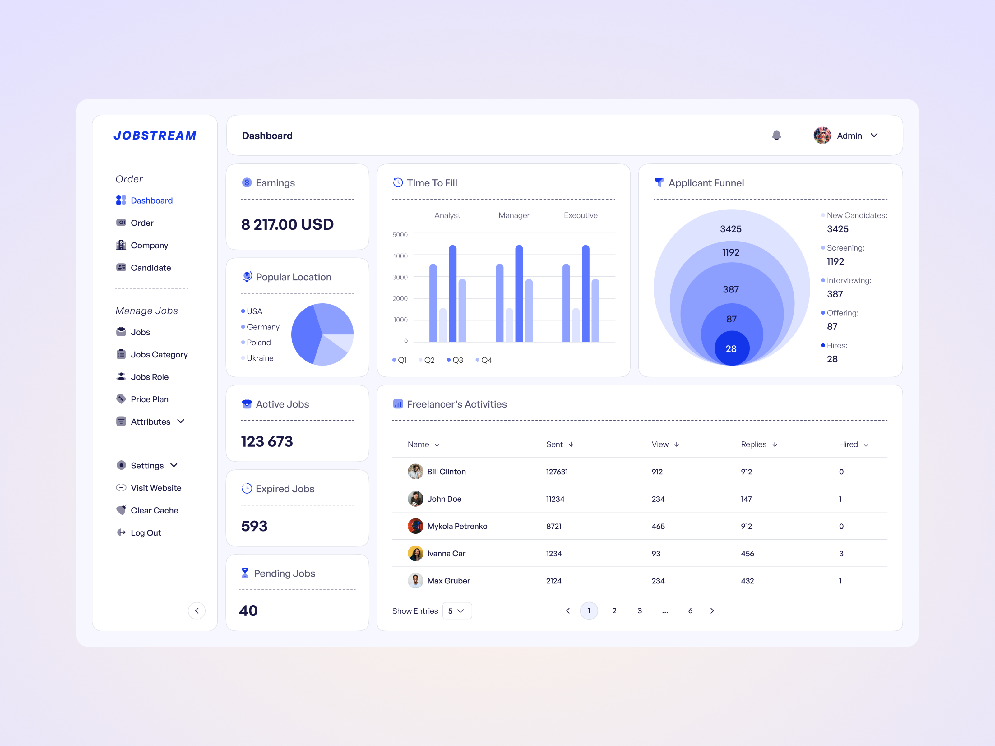 Example of Perfect Design Of Crm System / Dashboard