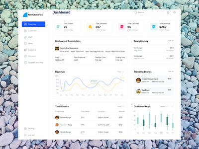 saas restrarant dashboard admin dashboard business intelligence business operations customer management dashboard design food industry kpi dashboard management dashboard order management restaurant analytics restaurant dashboard restaurant management restaurant performance restaurant pos restaurant tools saas dashboard sales dashboard ui design uxui design visual analytics