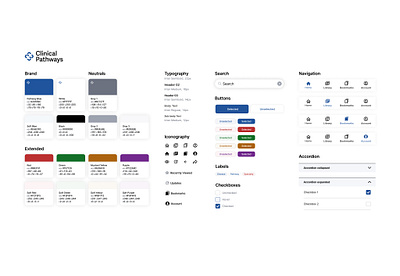 Clinical Pathways Sticker Sheet accordion button checkbox color palette design design system icons ui ui elements ux