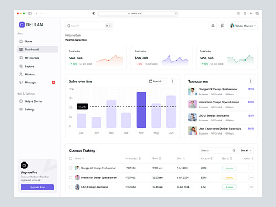 Learning Management Dashboard b2b business dashboard dashboard delisas education dashboard learning learning management lms management dashboard saas sas ui ux web app web ui