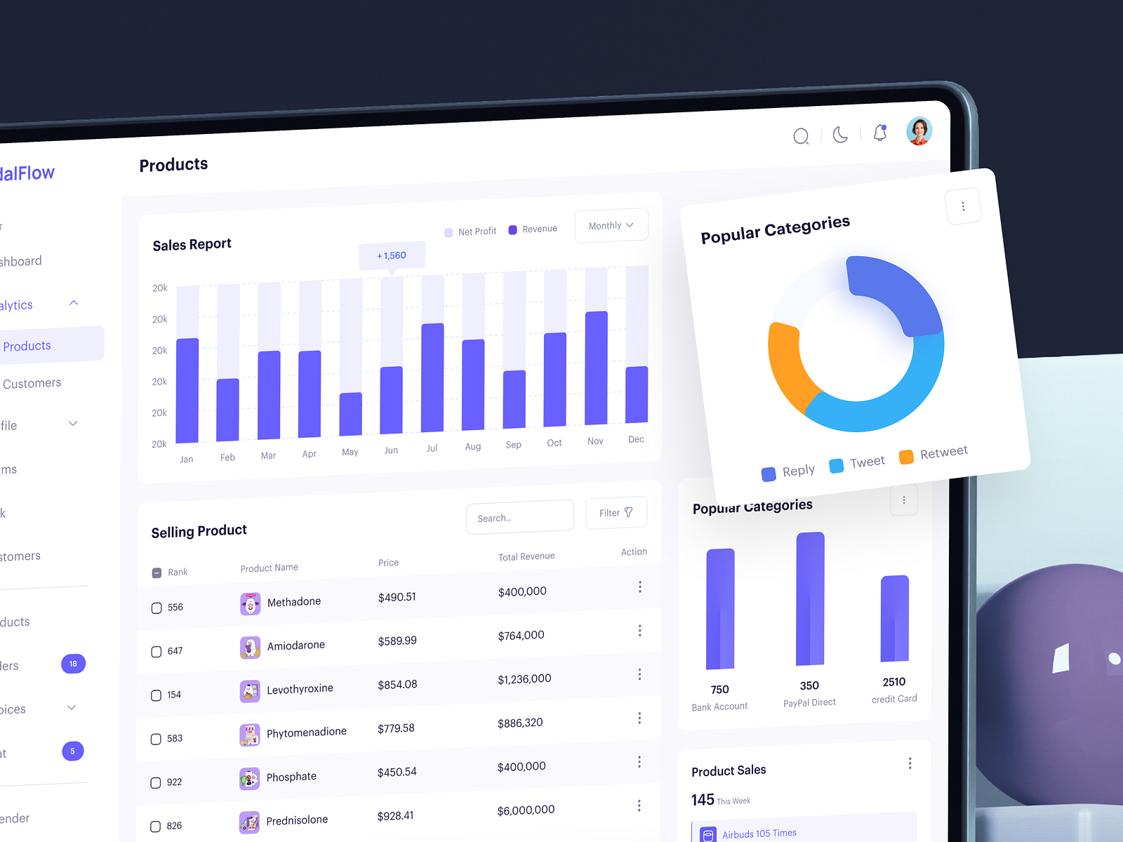 Admin Panel Dashboard UI/UX Design by Md Mostafizur on Dribbble