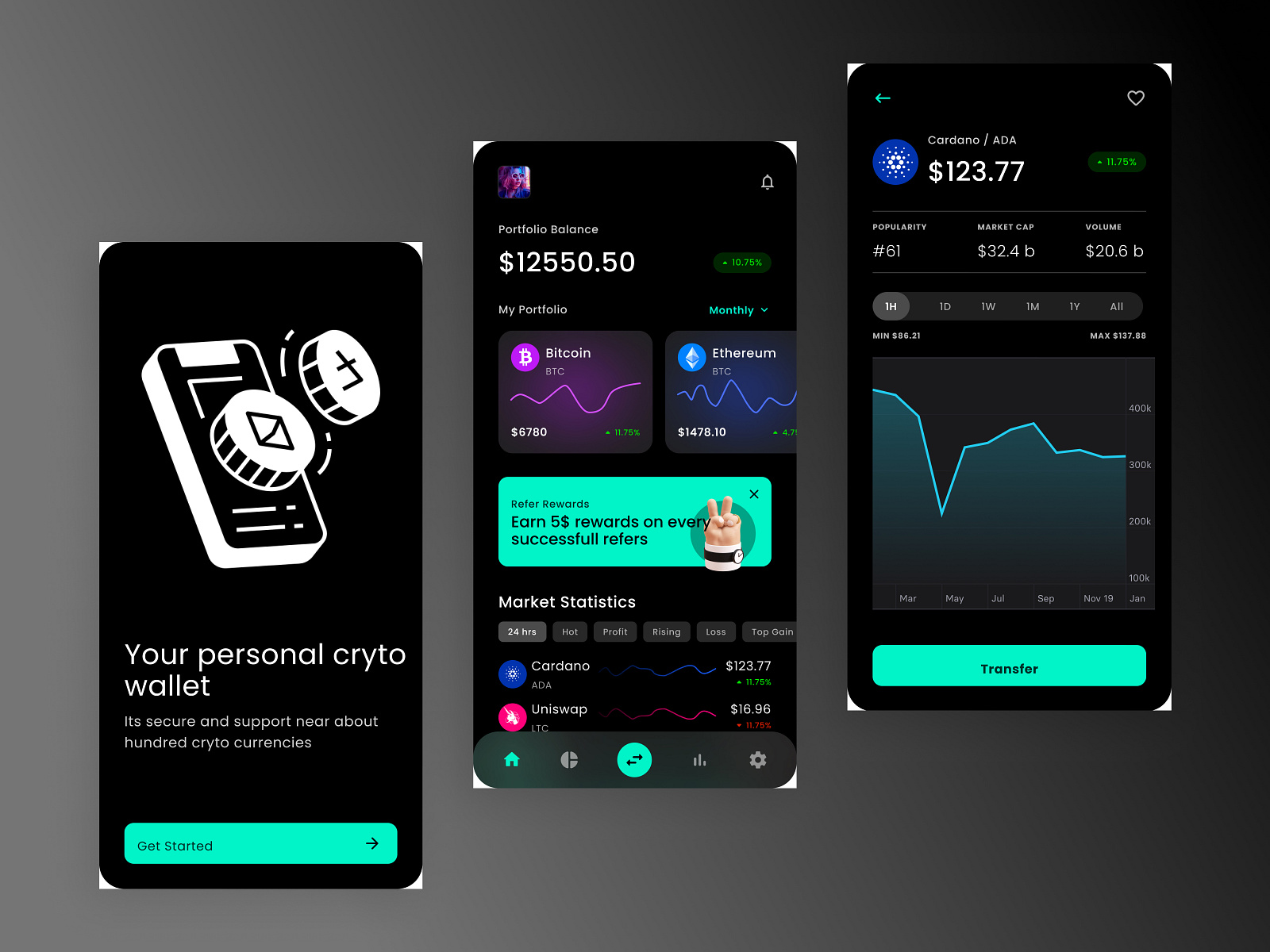 Crypto App UI/UX design by Rani Muniba Ishfaq on Dribbble