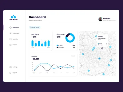 Admin Panel for Bike Rental company admin panel dashboard design figma interface panel typography ui uiux ux uxui web