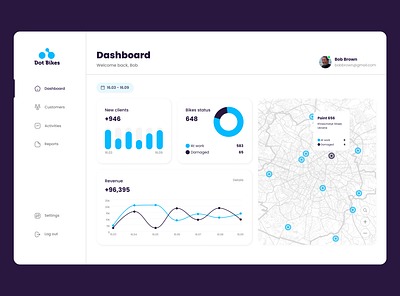 Admin Panel for Bike Rental company admin panel dashboard design figma interface panel typography ui uiux ux uxui web