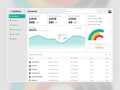 User activity dashboard animation branding graphic design ui