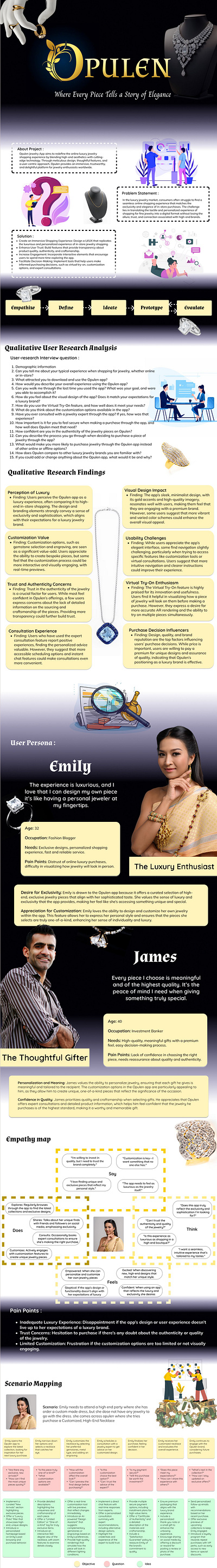 UIUX case study on jewelry website analysis case casestudy design empathy map figma jewelry jewelry design mapping opulen persona research study ui uiux user case study user research ux web design website