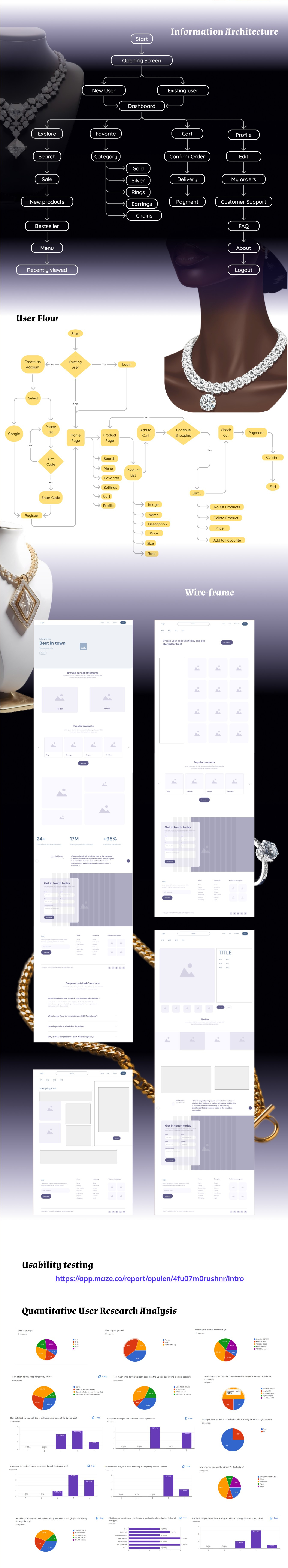 UIUX case study on jewelry website by Noida Fernandes on Dribbble