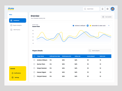 Web UI - Players Analytics Management analytics ui analytics ux app ui branding landing page players product design products typography ui ui design ui ux user experience ux ux design uxui design web app web design website website ui ux design