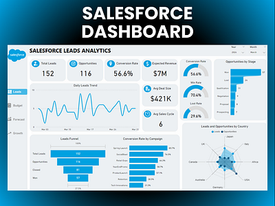 Salesforce Dashboard analysis analytics dashboard dashboards data analytics lead generation dashboard leads analytics microsoft power bi power bi power bi salesforce integration sales analytics sales dashboard templates salesforce analytics salesforce dashboard salesforce lead tracking ui