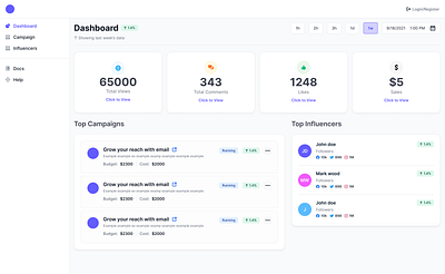 Social Influencer dashboard app branding dashboard design design system graphic design illustration logo mobile app ui ux website