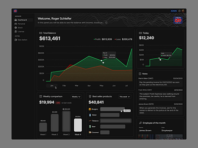 Analytics Dashboard · Koala UI analytics charts dark dark mode dashboard design system graphs koala koala ui ui ui design ui kit ux ux design uxui