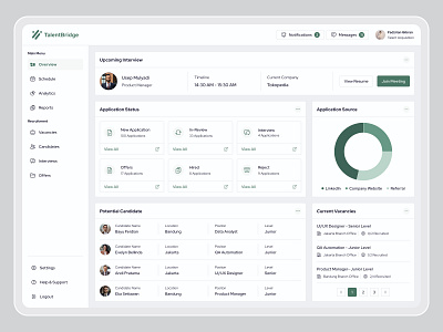 Efficient Hiring with a Powerful Dashboard dashboarddesign designinspiration designsystem hiringdashboard productdesign recruitmentapp talentacquisition uiinteraction uiux uxdesign