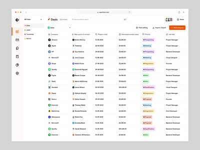 Openhub - CRM Dashboard crm crm dashboard crm product design crm saas crm ui crm ui ux customer relationship management management dashboard management system product design saas sales sales dashboard sales management web application web saas