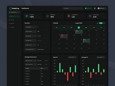 Crypto Trading Dashboard admin dashboard admin panel clean design crypto crypto dashboard cryptocurrency cryptocurrency dashboard dark dashboard dark version dashboard dashboard design dashboard ui market dashboard saas ui ui design ux ux design uxui design web app