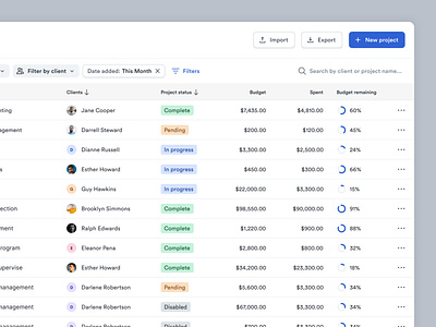 Project management Sass - Project page b2b clean design crm dashboard design minimal product design project management app project management tool project page saas webapp task management ui uiux design user interface design