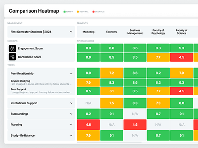 StudentPulse - Heatmap chart comparison confidence score data data visualization graph heatmap light matrix minimal product design status student satisafction studentpulse ui user interface