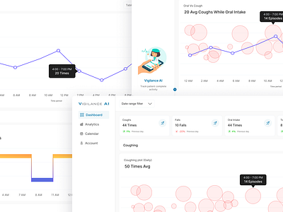 Patient Health Monitoring Dashboard dashboarddesign datadrivendesign datavisualization healthcaredesign healthcareinnovation healthtech medicalresearch patientcare uxdesign