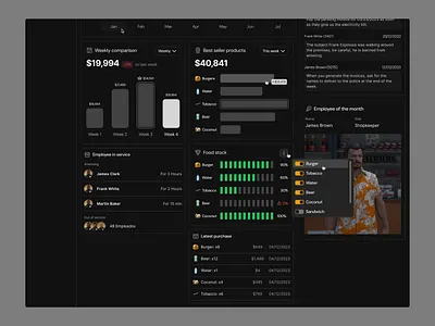 Analytics Dashboard · Koala UI analytics charts dark dark mode dashboard design system graphs koala koalaui ui ui edsign ui kit ux ux design uxui