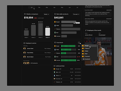 Analytics Dashboard · Koala UI analytics charts dark dark mode dashboard design system graphs koala koalaui ui ui edsign ui kit ux ux design uxui