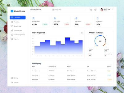 Admin deshboard admin dashboard admin panel analytics dashboard clean design dashboard design dashboard ui data dashboard data visualization design system flat design interactive design light mode management dashboard minimal design modern ui ui design ui kit uiux user interface ux design