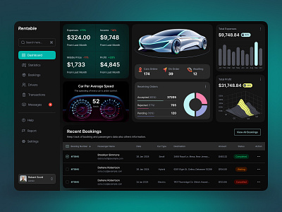 Car Rental Management Dashboard admin design app design car dashboard car management car rental dark ui dashboard design rent car saas ui ux design user interface web application