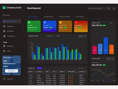 Dashboard Ui #Darkmode dark mode dash board dashboard user interface