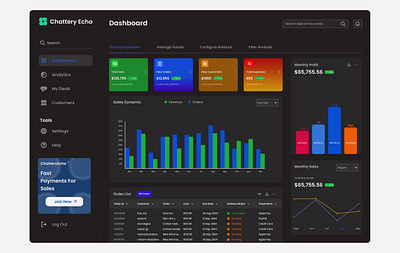 Dashboard Ui #Darkmode dark mode dash board dashboard user interface