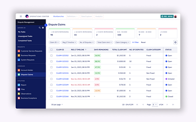 Disputes Management System - Claim banking information architechture navigation saas table ui ux