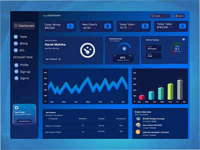 Dashboard Design