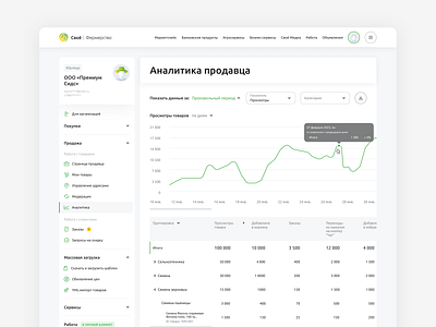 Аналитика продавца в ЛК