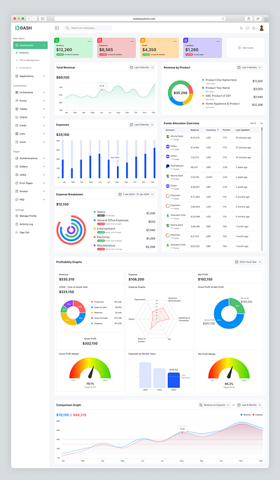 Financial Analytical Dashboard UI Design account analytical dashboard figma finance modern ui ux