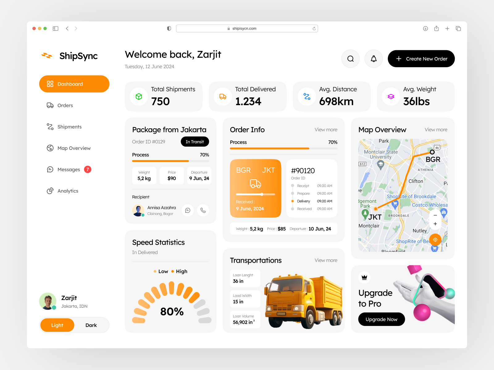 Example of Dashboard Design | Monthly