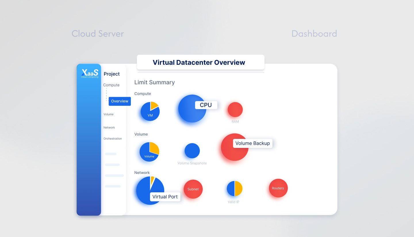 Dashboard Cloud Server cloud server dashboard cloud ui ui design virtual datacenter