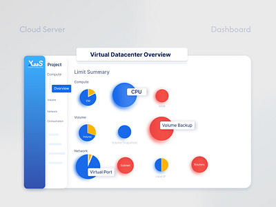 Dashboard Cloud Server cloud server dashboard cloud ui ui design virtual datacenter