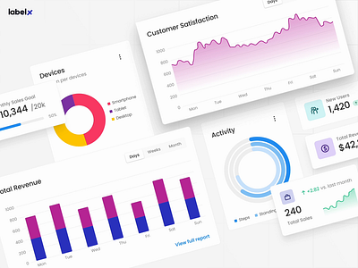 Data Vizualization UI Components bar chart chart components data data analysis data visualisation data visualization data viz datavis dataviz design kit design system figma graph key metric line chart pie chart ui ui component ui kit