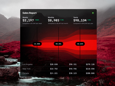 SaaS Widget – Marketing Funnel chart card chart dashboard dataviz design desktop esport funnel game illustration infographic priduct saas service statistic tech template ui ux widget