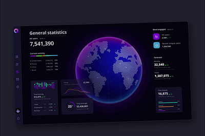 Orion UI kit – design system for Figma 3d animation branding chart dashboard dataviz design desktop graphic design illustration infographic logo motion graphics statistic template ui