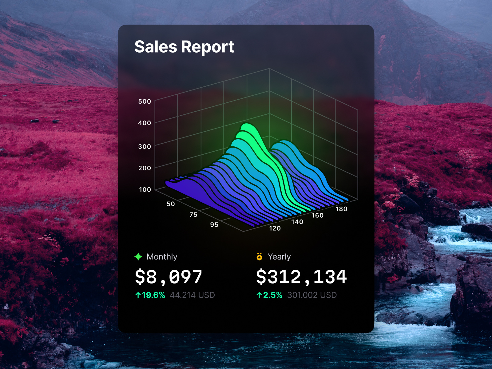Chart Library - Charts UI KIT by Alien pixels on Dribbble
