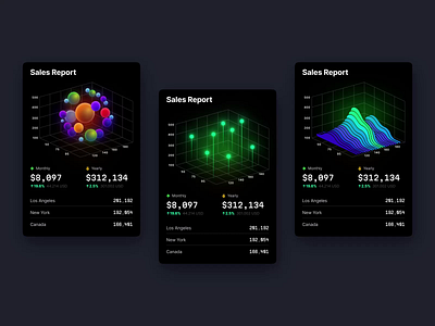 Hyper Charts UI animation branding chart dashboard dataviz design desktop graphic design illustration infographic logo motion graphics statistic template ui