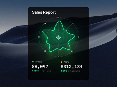 Hyper Charts UI 3d animation branding chart dashboard dataviz design desktop graphic design illustration infographic logo motion graphics statistic template ui