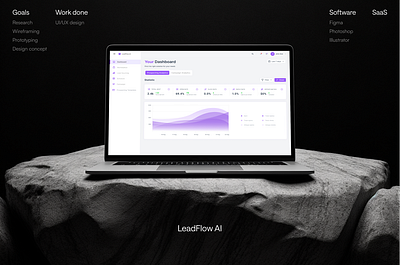 AI-powered SaaS artificial intelligence charts dashboard data management figma marketplace onboarding photoshop saas user flow ux web app wireframes