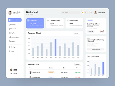 Management Dashboard Design dashboard managment ui uiux web