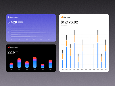 Bar chart chart component