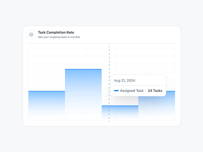 Bar Chart Widget for Data Analytics analyticsdashboard barchart chart chartdesign customwidgets dashboard dashboarddesign datadesign datavisualization saasdesign uiux userinterface