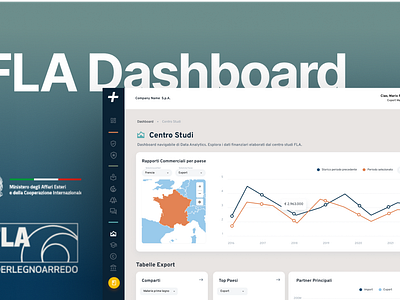 FLA+ | Products Dashboard