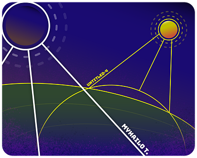 Cycle earth graphic design illustrator moon simple sun