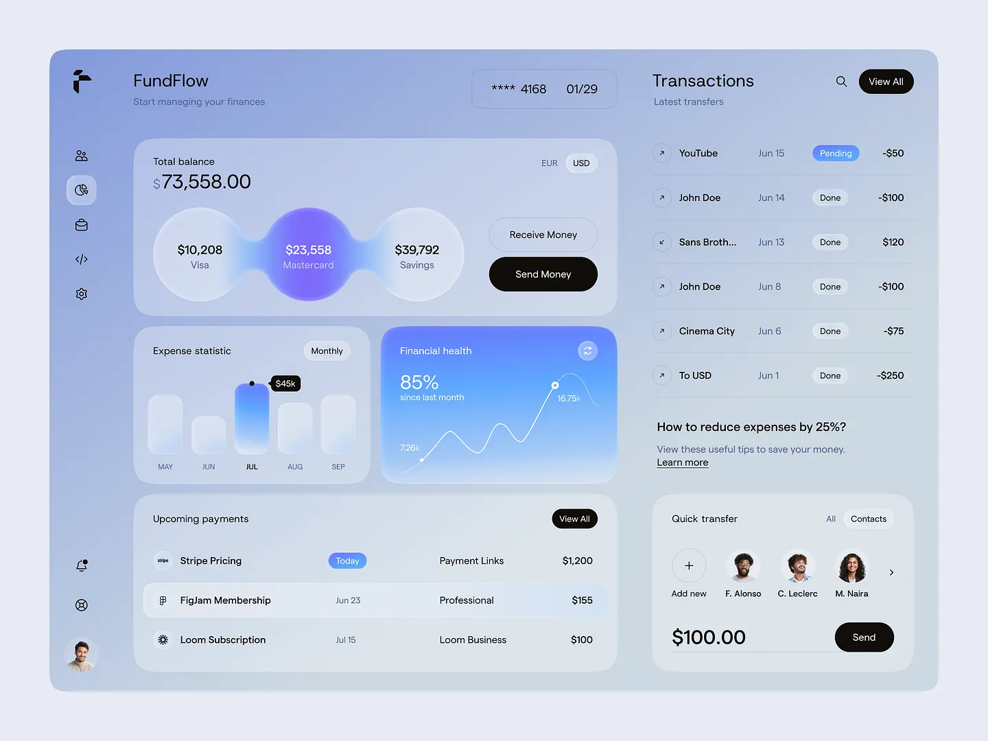 Interactive Graphs Page for Finance Dashboard