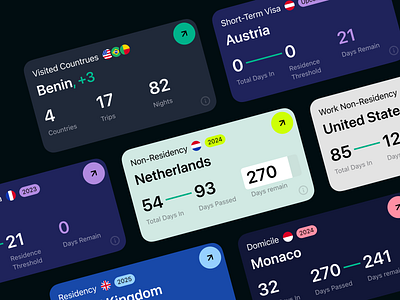 Cards UI for a tracking app app card ios travel ui