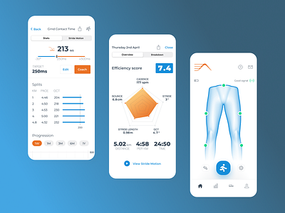 Wearable Tech iOS UI ios mobile tech ui ui ux wearable