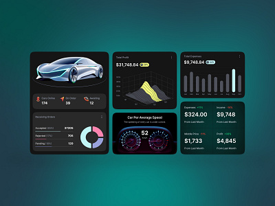 Dashboard UI Design Component kit | Car Rental admin design car rental components dark ui dashboard kit design figma rent car rent management ui ui kits ui ux design ux